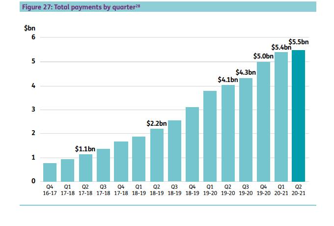 The cost of the NDIS is increasing each quarter. Picture: Supplied